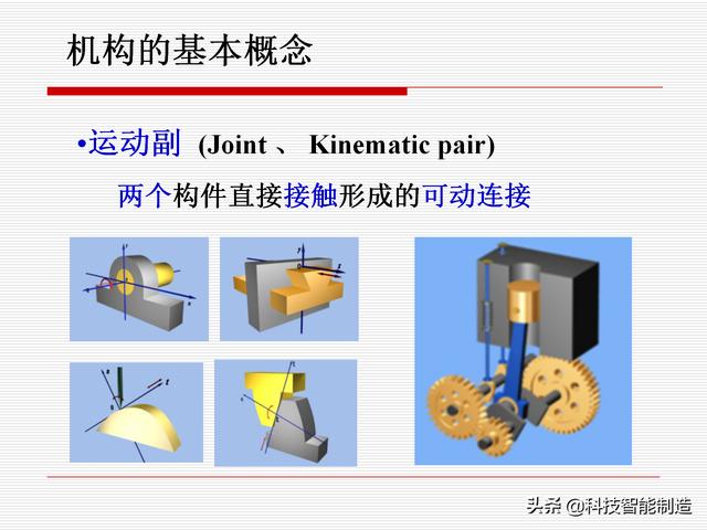 機(jī)構(gòu)運(yùn)動(dòng)簡(jiǎn)圖，機(jī)構(gòu)自由度及計(jì)算，機(jī)構(gòu)的基本概念知識(shí)