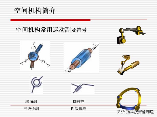 機(jī)構(gòu)運(yùn)動(dòng)簡(jiǎn)圖，機(jī)構(gòu)自由度及計(jì)算，機(jī)構(gòu)的基本概念知識(shí)