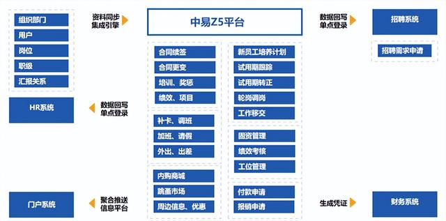 淺談一下這六款基于低代碼平臺快速開發(fā)的經(jīng)典企業(yè)管理系統(tǒng)（低代碼平臺開發(fā)應用系統(tǒng)）