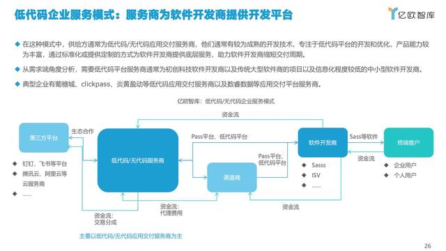 2021中國低代碼市場研究報告（低代碼應用平臺）