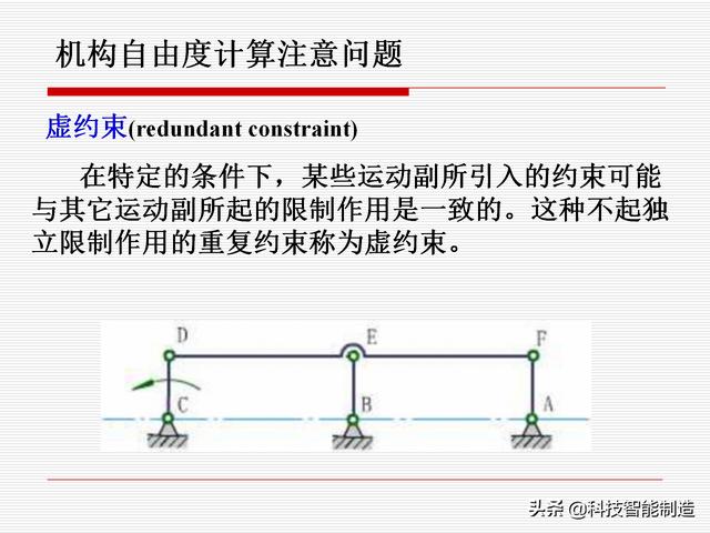 機(jī)構(gòu)運(yùn)動(dòng)簡(jiǎn)圖，機(jī)構(gòu)自由度及計(jì)算，機(jī)構(gòu)的基本概念知識(shí)
