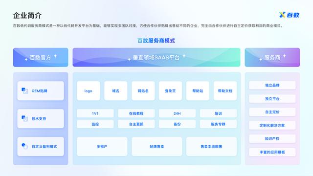 一次性買賣還是長(zhǎng)期合作獲取收益？低代碼代理商該如何去做？
