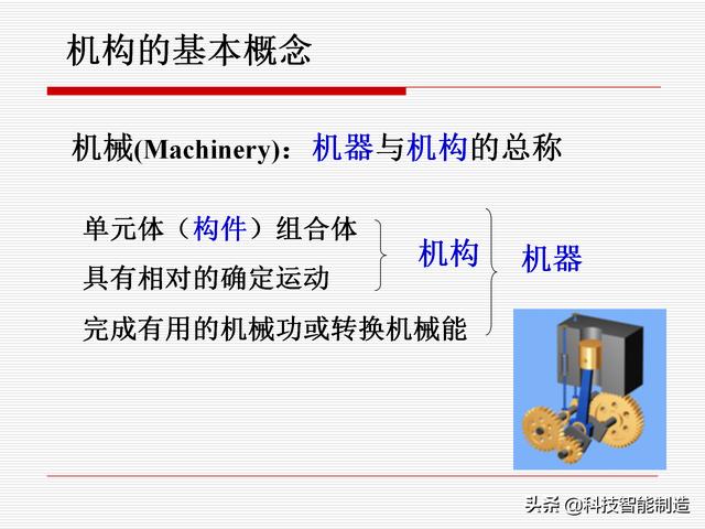 機(jī)構(gòu)運(yùn)動(dòng)簡(jiǎn)圖，機(jī)構(gòu)自由度及計(jì)算，機(jī)構(gòu)的基本概念知識(shí)