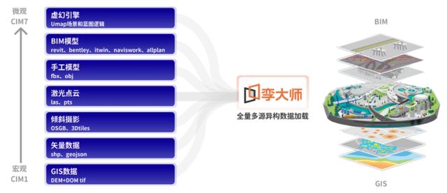 零代碼+AI做數(shù)字孿生，這家公司有啥獨(dú)門絕技？