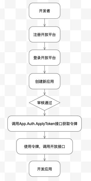 這個(gè)低代碼工具，讓前端輕松做全棧（低代碼前端開(kāi)發(fā)平臺(tái)）