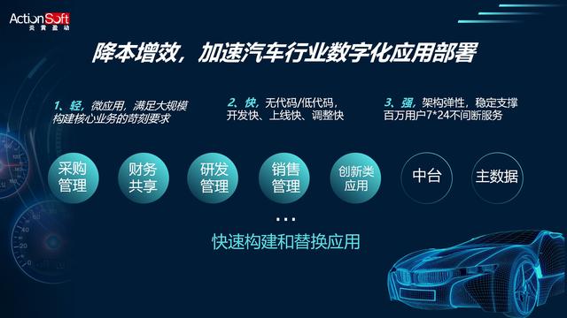 信創(chuàng)低代碼+智能BPM，加速車企數(shù)字化轉(zhuǎn)型和運營創(chuàng)新