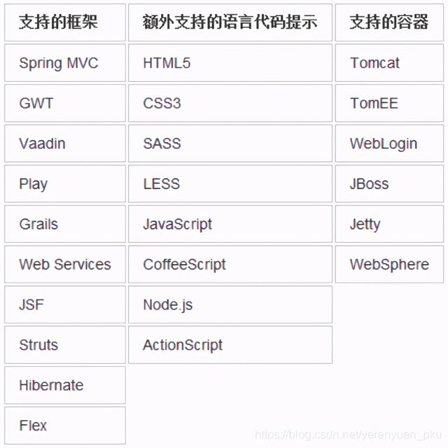 第一篇：你不會還不知道IntelliJ IDEA吧！不要太low哦