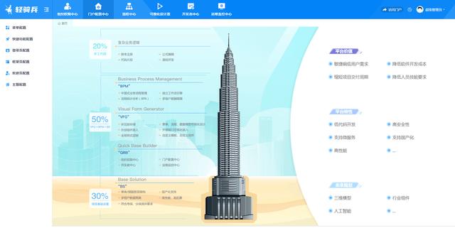 行業(yè)風向標：中國信通院發(fā)布《低代碼發(fā)展白皮書（2022年）》（2020 中國低代碼開發(fā)平臺十大發(fā)展趨勢）