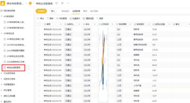 釘釘+輕流，助力企業(yè)打造規(guī)范績效管理系統(tǒng)（釘釘輕量版）