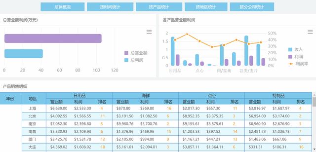 更適合中國(guó)打工人體質(zhì)的報(bào)表工具，零代碼自動(dòng)生成老板滿意模板！