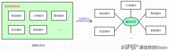 微前端開發(fā)(Vue)（微前端開發(fā)導致彈出層遮罩層跑到最上方）