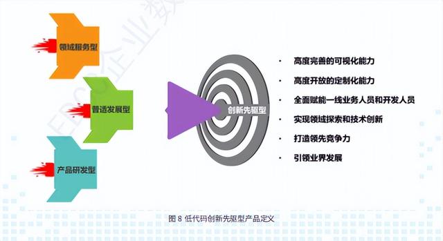 行業(yè)風向標：中國信通院發(fā)布《低代碼發(fā)展白皮書（2022年）》（2020 中國低代碼開發(fā)平臺十大發(fā)展趨勢）