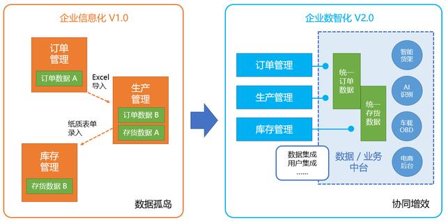 -u0026#34;外聯(lián)數(shù)據(jù)庫-u0026#34;還不夠！企業(yè)級低代碼開發(fā)平臺開放性解密（二）（--u0026是什么字符）