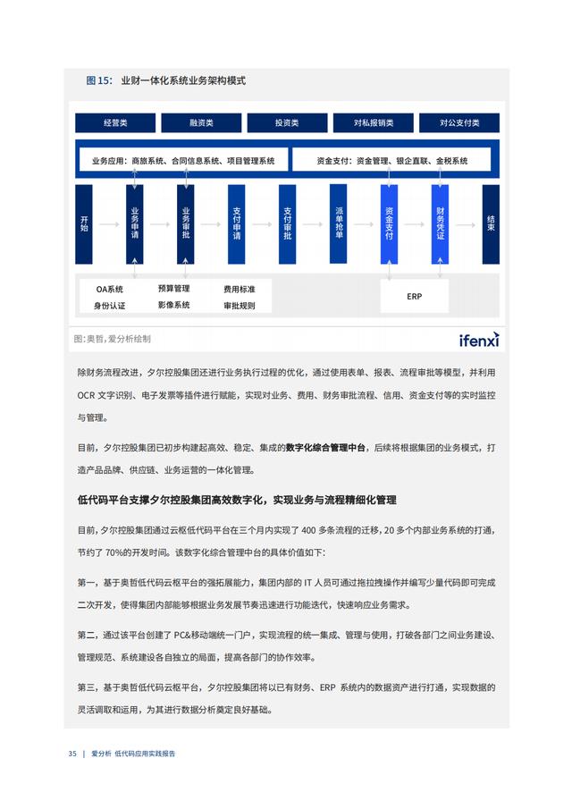 2022年低代碼領(lǐng)域應(yīng)用實踐報告（低代碼重塑企業(yè)數(shù)字化生產(chǎn)力）（“低代碼開發(fā)”會是企業(yè)數(shù)字化轉(zhuǎn)型的理想選擇嗎）