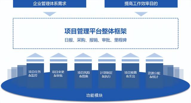 淺談一下這六款基于低代碼平臺快速開發(fā)的經(jīng)典企業(yè)管理系統(tǒng)（低代碼平臺開發(fā)應用系統(tǒng)）