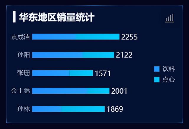 更適合中國(guó)打工人體質(zhì)的報(bào)表工具，零代碼自動(dòng)生成老板滿意模板！