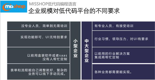 什么是低代碼？跟一般軟件有什么區(qū)別？（什么是低代碼-跟一般軟件有什么區(qū)別呢）