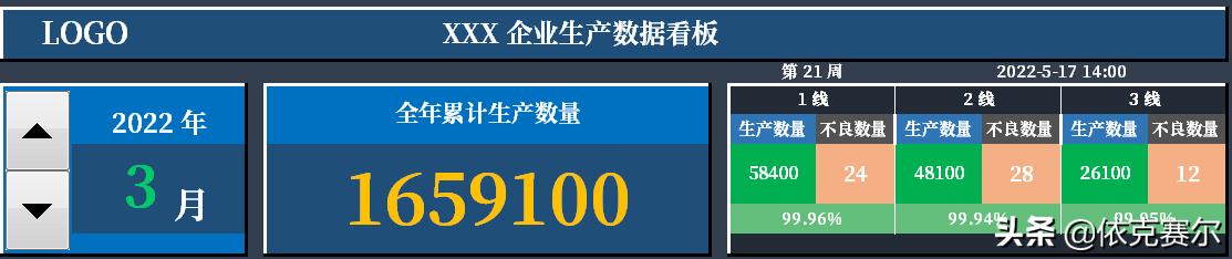 不會(huì)代碼，也可以用EXCEL做動(dòng)態(tài)數(shù)據(jù)看板（不會(huì)代碼,也可以用excel做動(dòng)態(tài)數(shù)據(jù)看板的軟件）