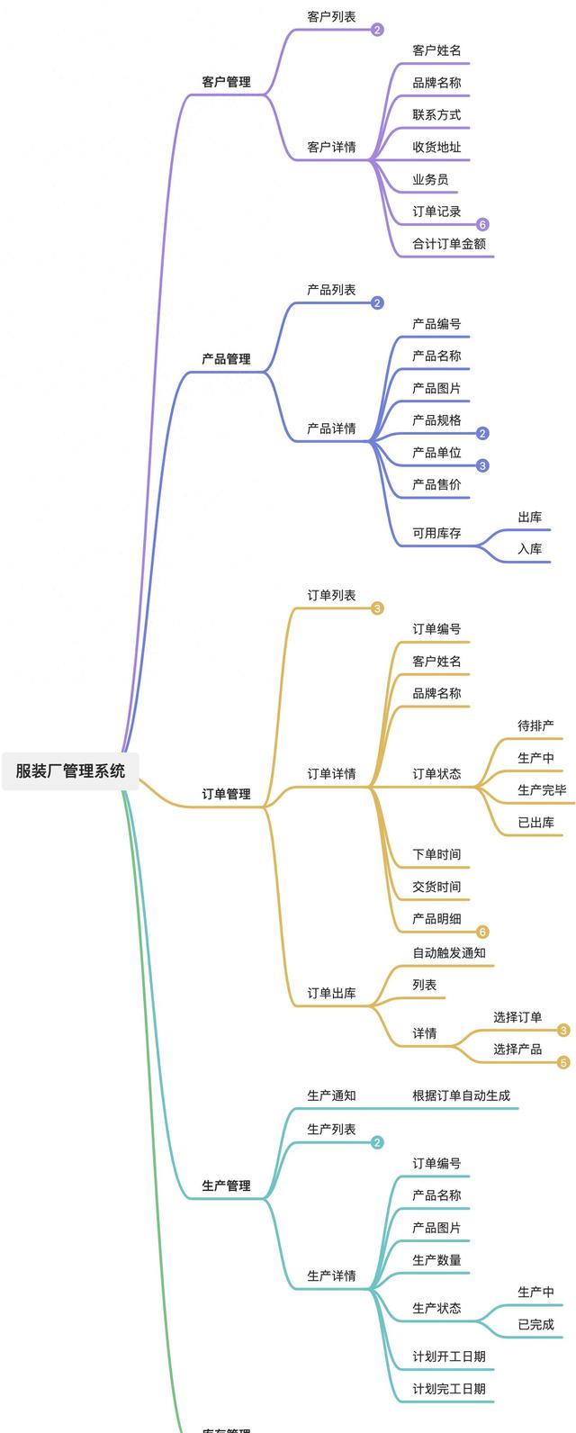我用低代碼平臺，搭建了一套管理系統(tǒng)（我用低代碼平臺,搭建了一套管理系統(tǒng)英語）