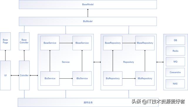 「源碼」基于.NET6的跨平臺(tái)的低代碼分布式RBAC Web 后臺(tái)管理系統(tǒng)（.net 低代碼開(kāi)發(fā)平臺(tái)）