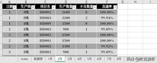 不會(huì)代碼，也可以用EXCEL做動(dòng)態(tài)數(shù)據(jù)看板（不會(huì)代碼,也可以用excel做動(dòng)態(tài)數(shù)據(jù)看板的軟件）