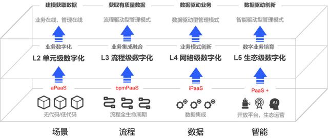 信創(chuàng)和低代碼步入融合期，炎黃盈動引領前沿趨勢