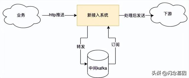 微服務(wù)回歸單體，代碼行數(shù)減少75%，性能提升1300%（微服務(wù)hsf）