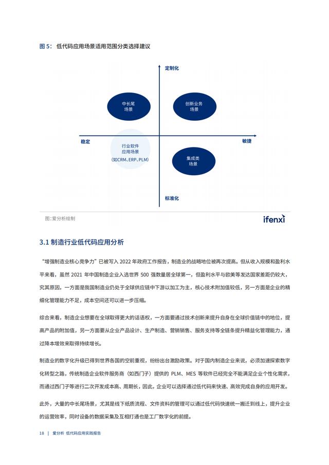 2022年低代碼領(lǐng)域應(yīng)用實(shí)踐報(bào)告（低代碼重塑企業(yè)數(shù)字化生產(chǎn)力）（“低代碼開發(fā)”會(huì)是企業(yè)數(shù)字化轉(zhuǎn)型的理想選擇嗎）