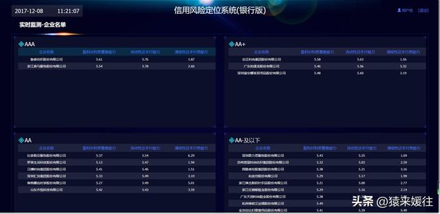 無極低碼：100套大屏可視化源碼，包含多個行業(yè)（無極平臺）