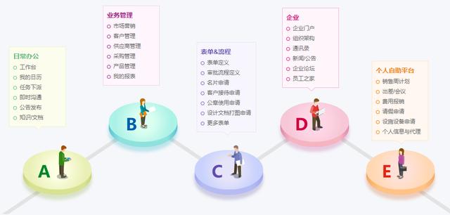 26個最佳開源免費的OA辦公自動化系統(tǒng)，接私活創(chuàng)業(yè)拿去改改（免費開源oa系統(tǒng)代碼）