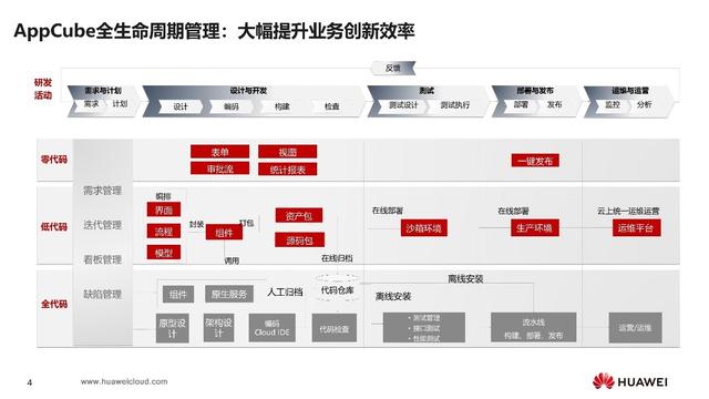 華為鄭州軟件開(kāi)發(fā)云創(chuàng)新中心低代碼實(shí)訓(xùn)營(yíng)圓滿結(jié)業(yè)（華為鄭州軟件開(kāi)發(fā)云創(chuàng)新中心招聘）