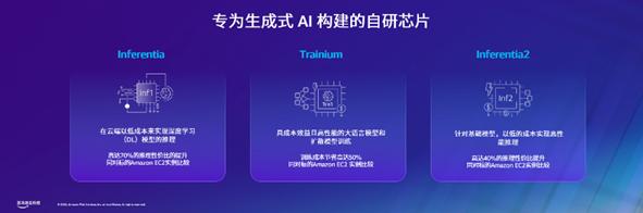 如何從百模中智選生成式AI工具？（如何從百模中智選生成式ai工具）