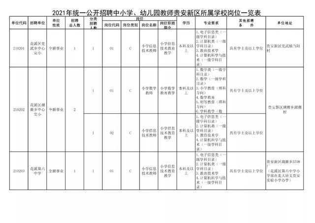 有編制！貴陽公開招聘教師525人（附職位表）（貴陽市編制教師2021年招聘525人,7月17日筆試!）