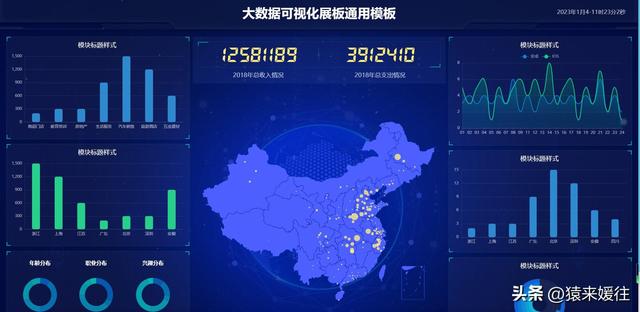 無極低碼：100套大屏可視化源碼，包含多個行業(yè)（無極平臺）