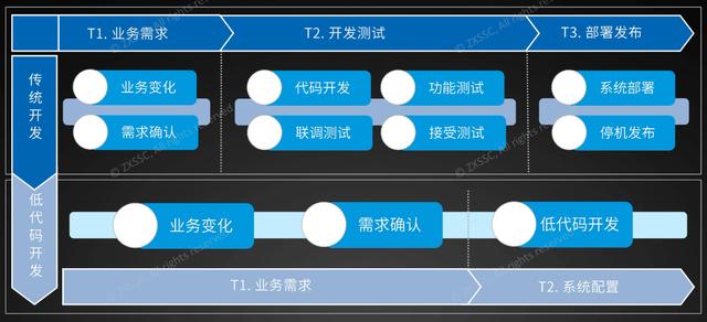 這個(gè)低代碼報(bào)表開發(fā)平臺(tái)，操作類似Excel，用好了不需要加班（低代碼開發(fā)平臺(tái)介紹）