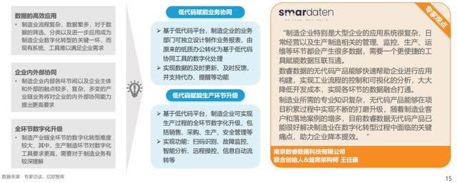 中國(guó)低代碼行業(yè)應(yīng)用現(xiàn)狀及商業(yè)落地實(shí)踐研究（中國(guó)低代碼發(fā)展）