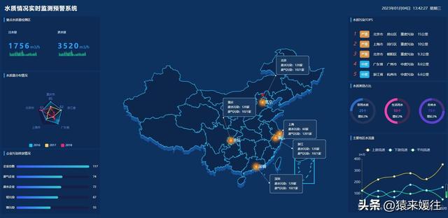 無極低碼：100套大屏可視化源碼，包含多個行業(yè)（無極平臺）