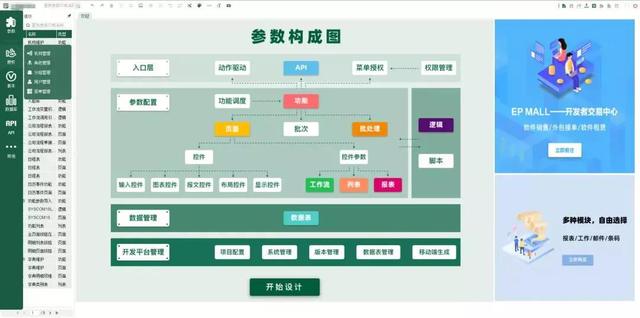 低代碼開發(fā)實踐，一套完整的拖拉拽的示例（拖拽編程開發(fā)）