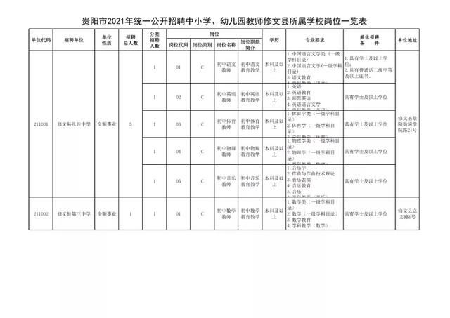 有編制！貴陽公開招聘教師525人（附職位表）（貴陽市編制教師2021年招聘525人,7月17日筆試!）