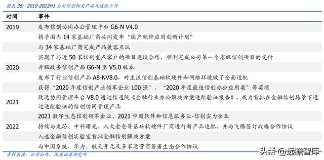 OA 行業(yè)開拓者，致遠(yuǎn)互聯(lián)：低代碼、云與信創(chuàng)，開啟成長新曲線（致遠(yuǎn)互聯(lián)oa系統(tǒng)）
