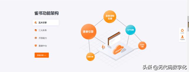 國(guó)內(nèi)外低代碼開(kāi)發(fā)平臺(tái)有什么差別？（國(guó)內(nèi)外低代碼開(kāi)發(fā)平臺(tái)有什么差別嗎）