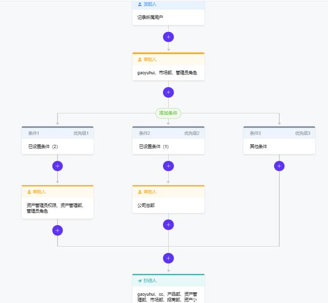 我用低代碼平臺，搭建了一個CRM系統(tǒng)（我用低代碼平臺,搭建了一個crm系統(tǒng)）