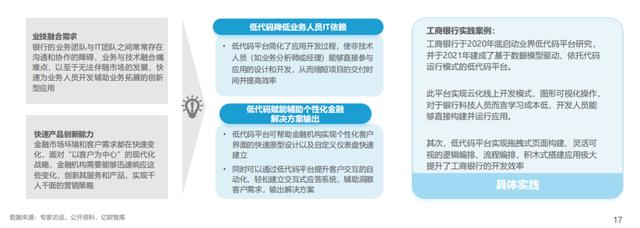 中國(guó)低代碼行業(yè)應(yīng)用現(xiàn)狀及商業(yè)落地實(shí)踐研究（中國(guó)低代碼發(fā)展）