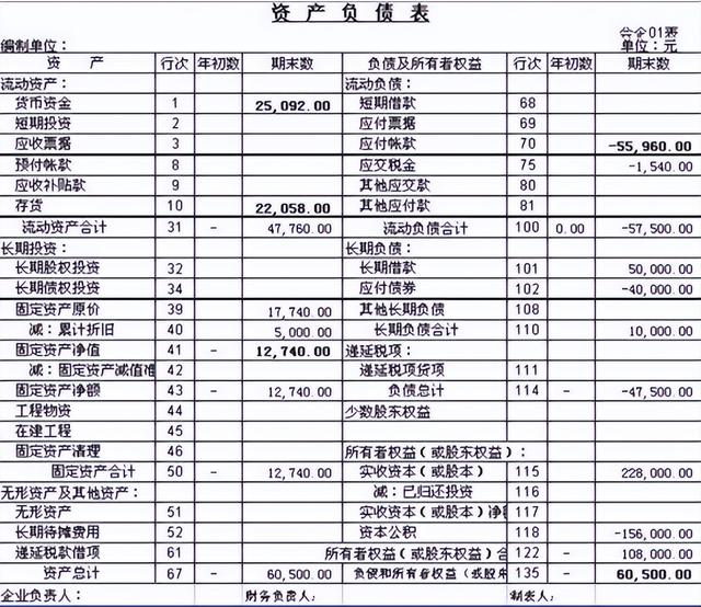 加班一周開發(fā)了報(bào)表系統(tǒng)，這個(gè)低代碼免費(fèi)IT報(bào)表神器太好用了（報(bào)表源碼）