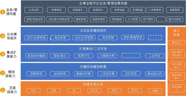 速e軟件工廠 軟件開(kāi)發(fā)行業(yè)的“最強(qiáng)大腦”（速e軟件工廠怎么樣）