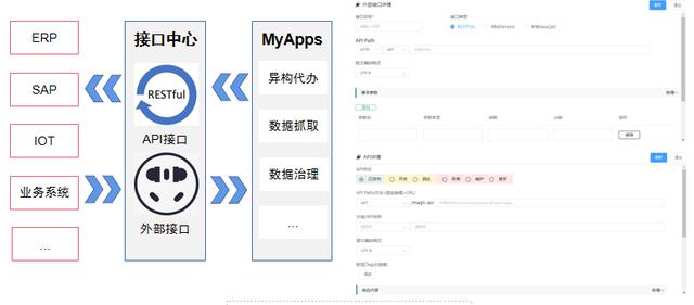 低代碼平臺(tái)優(yōu)劣勢(shì)的綜合評(píng)估（低代碼平臺(tái)優(yōu)劣勢(shì)的綜合評(píng)估是什么）