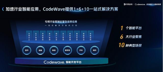 不再雞肋的低代碼，普通人趕上AI快車的捷徑（低代碼api）