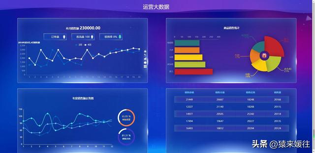無極低碼：100套大屏可視化源碼，包含多個行業(yè)（無極平臺）