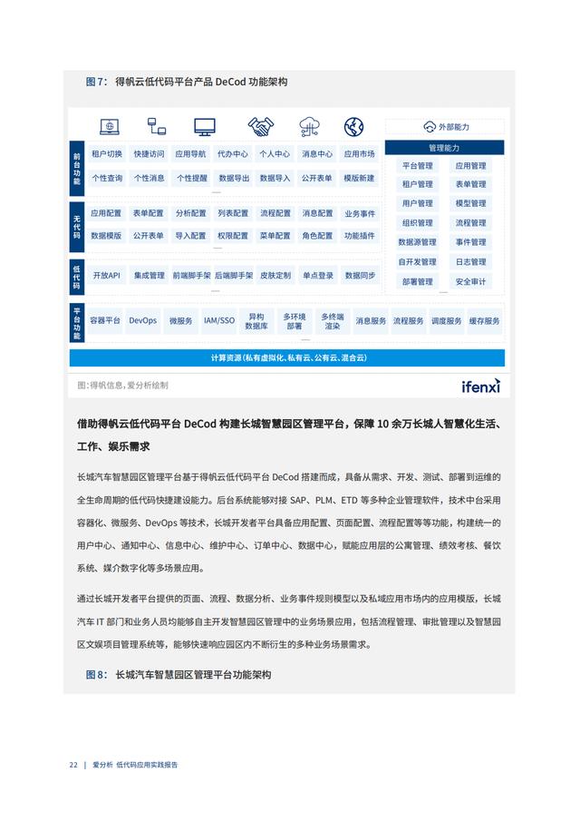 2022年低代碼領(lǐng)域應(yīng)用實(shí)踐報(bào)告（低代碼重塑企業(yè)數(shù)字化生產(chǎn)力）（“低代碼開發(fā)”會(huì)是企業(yè)數(shù)字化轉(zhuǎn)型的理想選擇嗎）