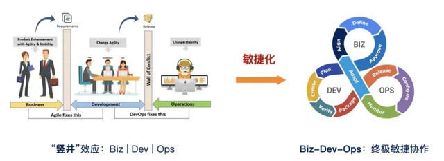 什么是低代碼（Low-Code）？（什么是低代碼開發(fā)）